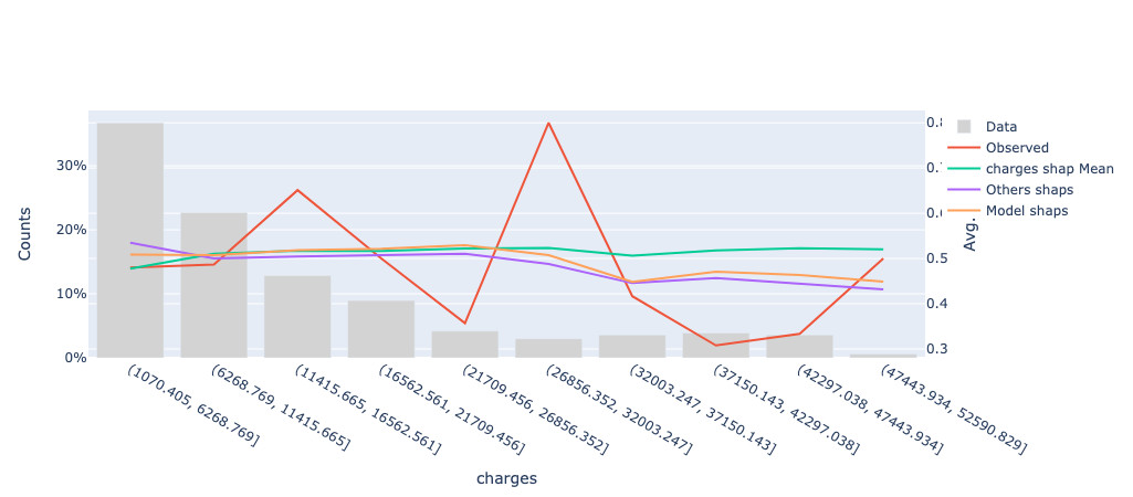 Example of Visualization